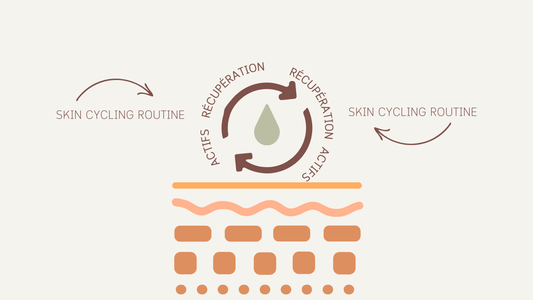 Le Skin Cycling : Une Révolution dans les Soins de la Peau